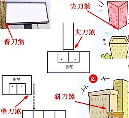 風水 刀煞|高樓大廈「怎避開壁刀煞？」 專家曝風水6禁忌：有壓。